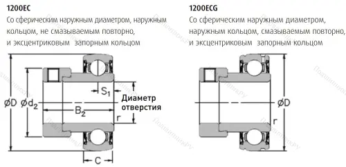 Подшипник 1235-1.1/4 ECG в Томске